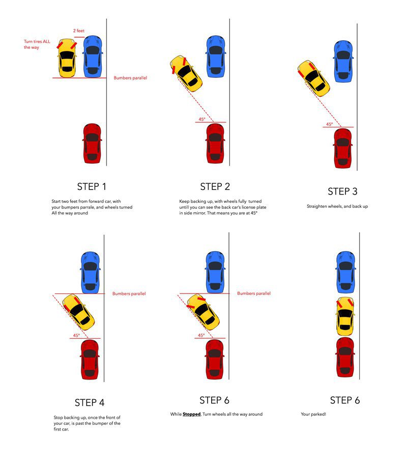 Step by step - How to Parallel Park